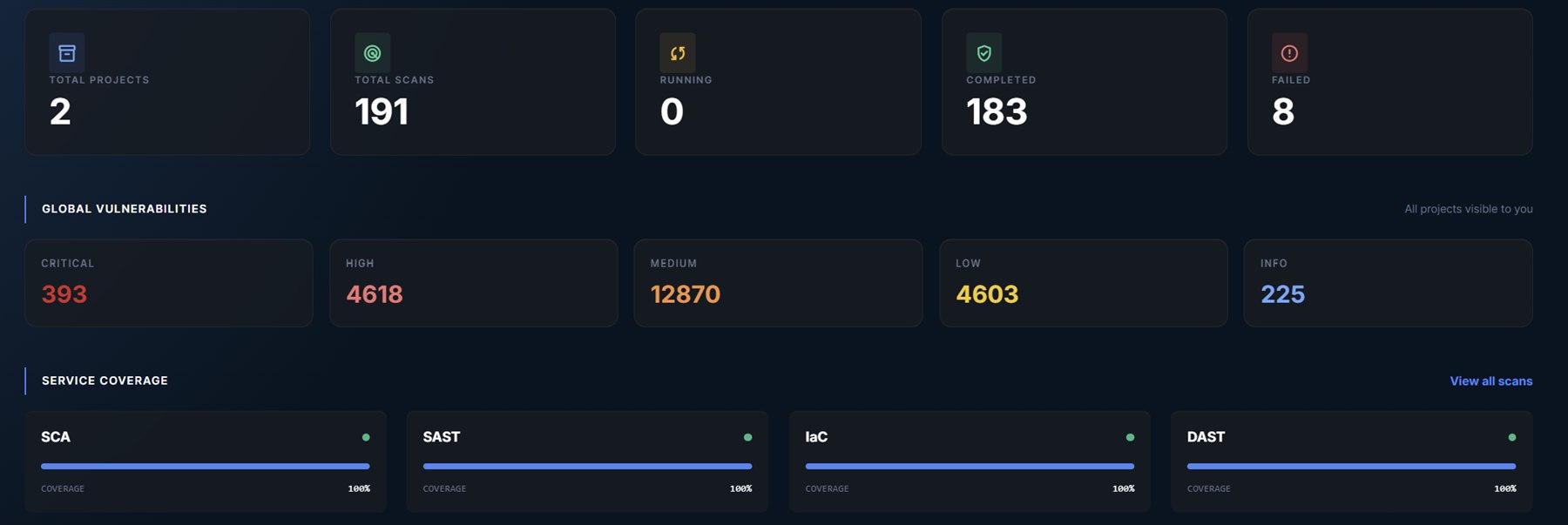 CYBERVOC project dashboard