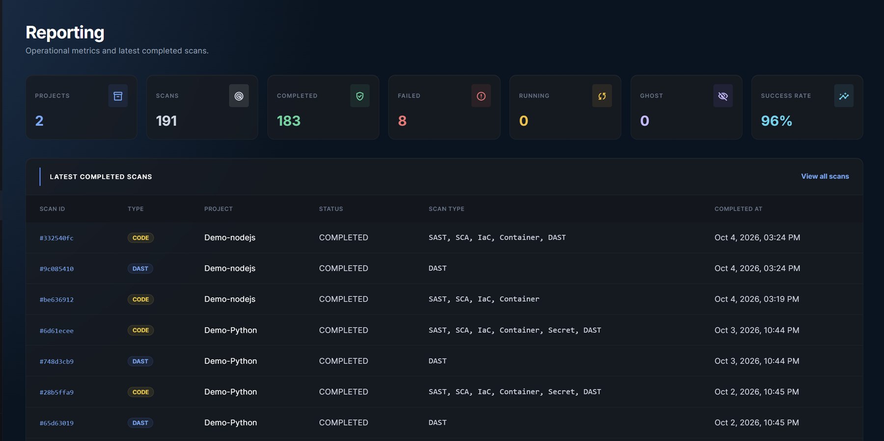 Scan activity and reporting in CYBERVOC