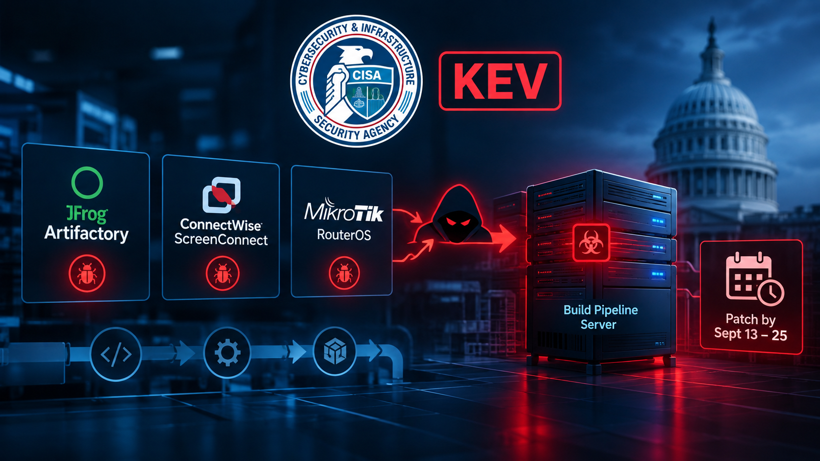 CISA Adds Five Actively Exploited Artifactory, ScreenConnect, RouterOS Flaws to KEV